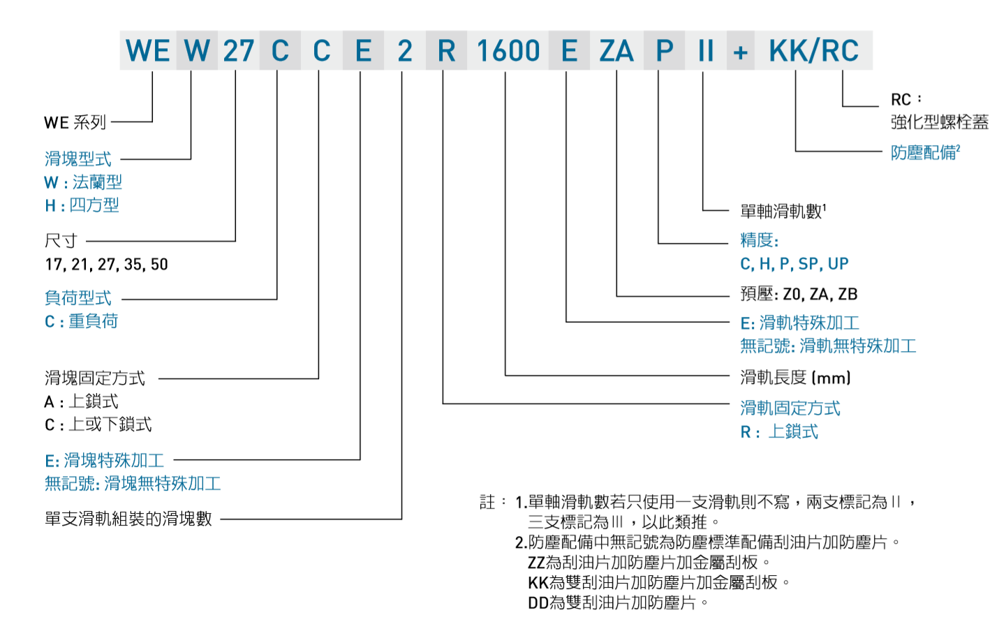 HIWIN gw_WE_specNomen_TW Nomenclature1