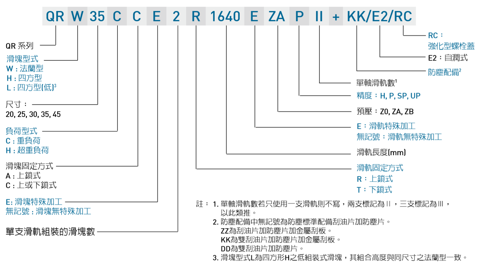 HIWIN gw_QR_specNomen_TW Nomenclature1