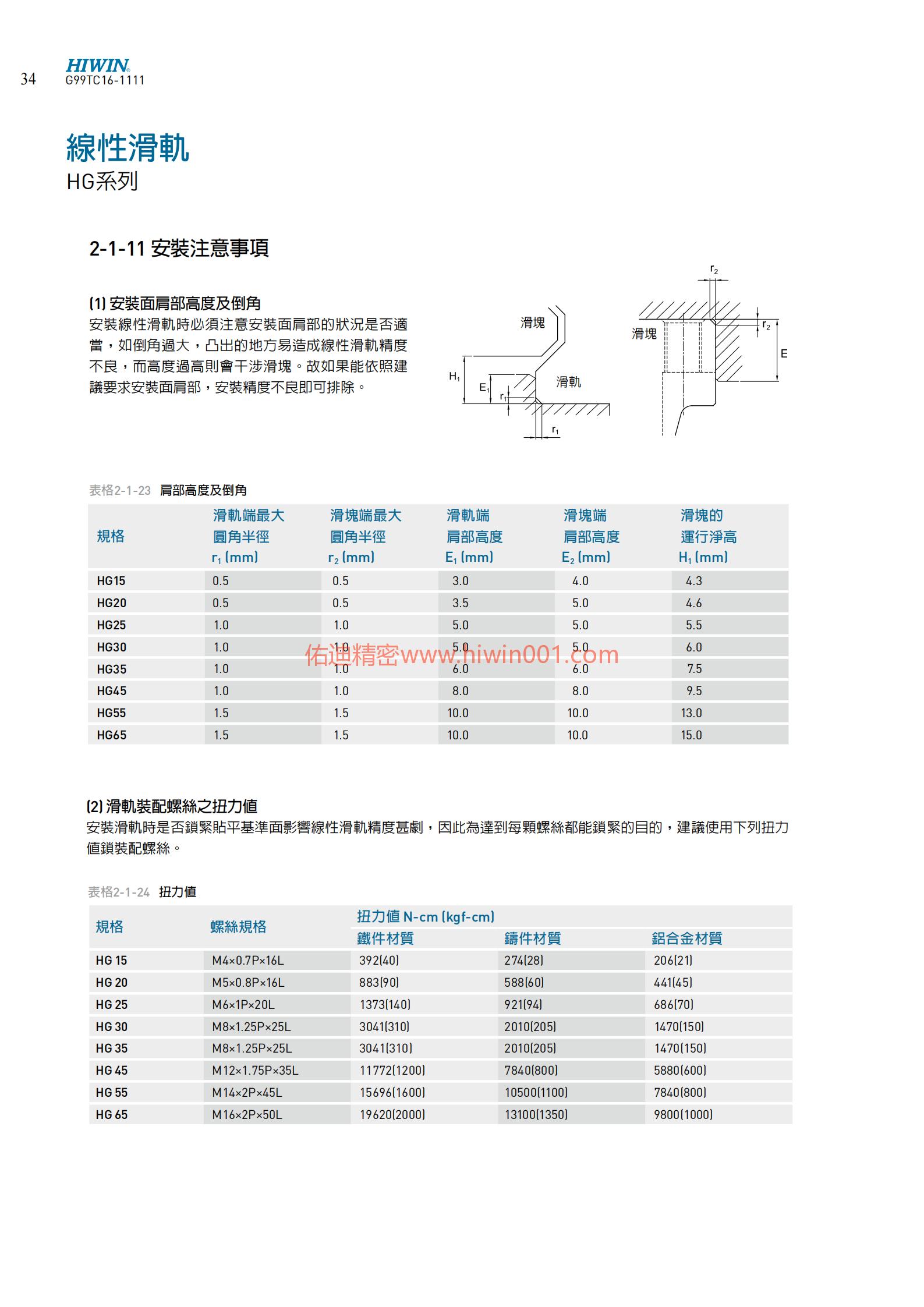 HG系列直线导轨安装注意事项