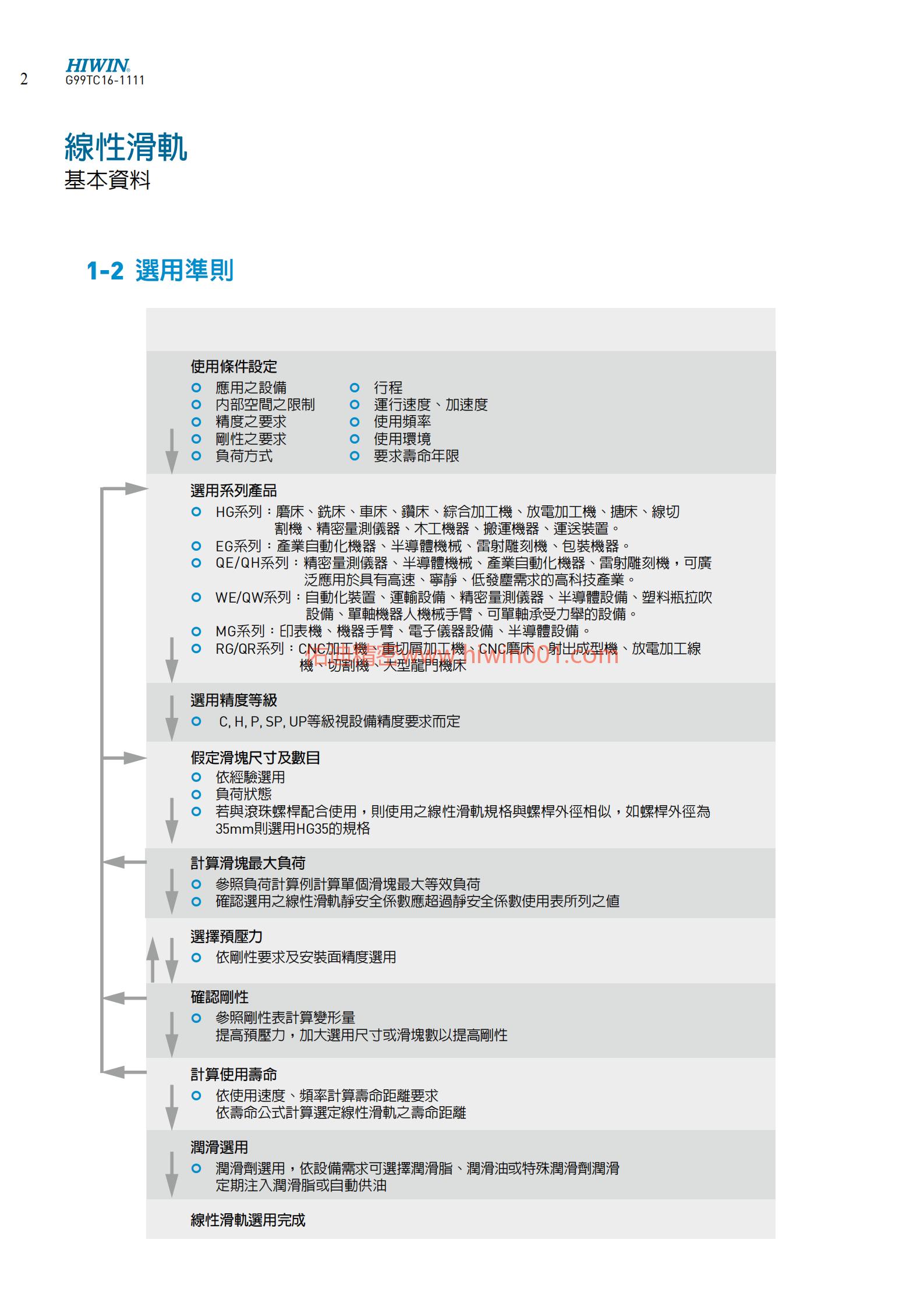 上银导轨的选用准则